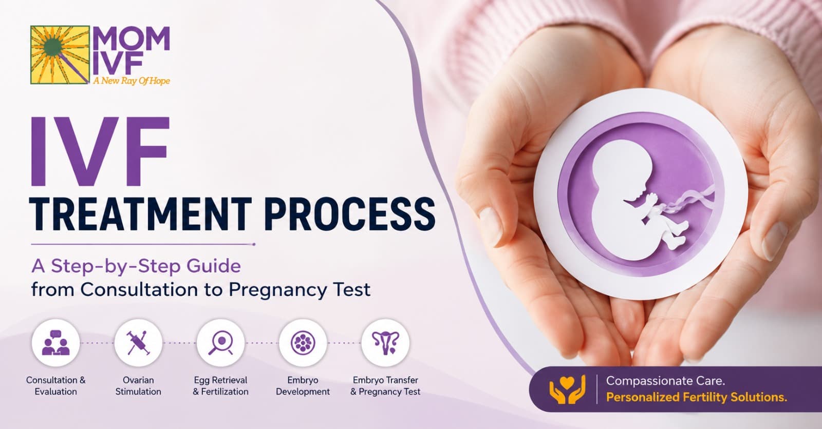 Fertility Treatment at MOM IVF Hyderabad